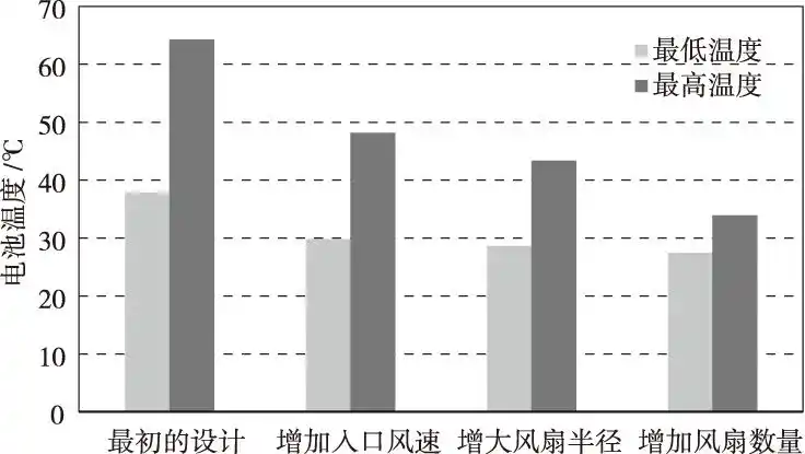 ansys节点位移怎么查